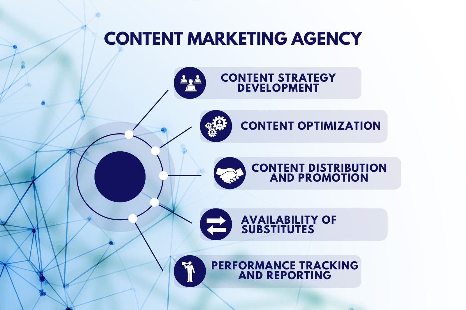 Content Marketing Agency